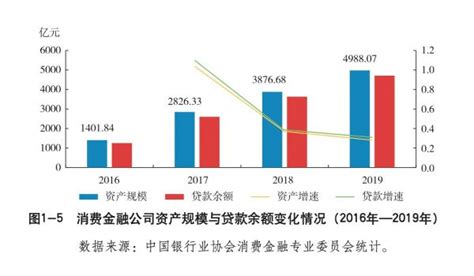 中银消费金融公司的业务介绍