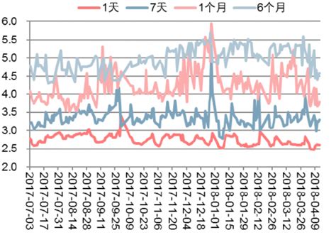 银行间隔夜拆借利率哪里可以查到