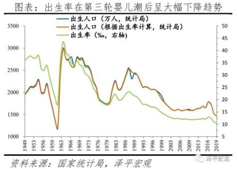 为什么中国人口减少,为什么中国的人口越来越少