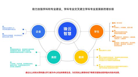 智慧职教为什么申请不了找回密码