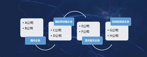 跨境电商独立站 跨境电商还能赚钱吗