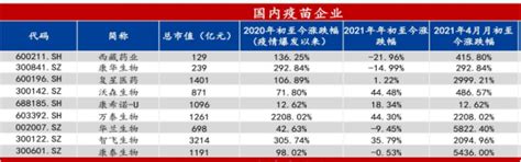 国外新冠疫苗价格表