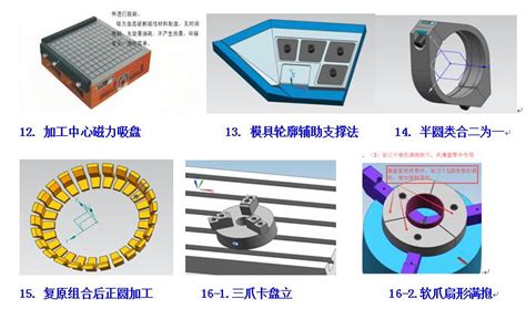 数控技术培训,CAD培训,CAM培训是什么呢?