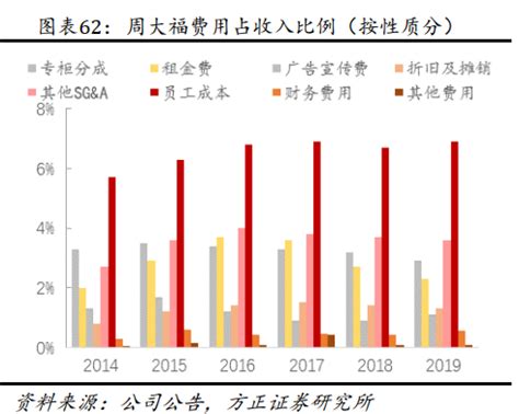 珠宝销售增长率,珠宝业未来前景如何