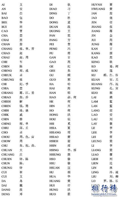 中国姓名排行表