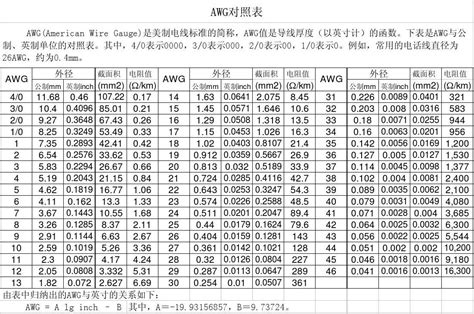 常见电线电缆的规格型号有哪些