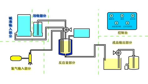 请问次氯酸和次氯酸钠有什么区别呢?