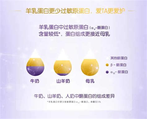 奶粉排行榜10強