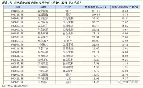 為什么國有股減持會引起股市下跌,大股東減持后