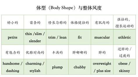 身體,頭,胳膊,腿,腳的英語單