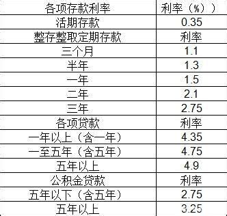 余额宝每日收益300要存多少