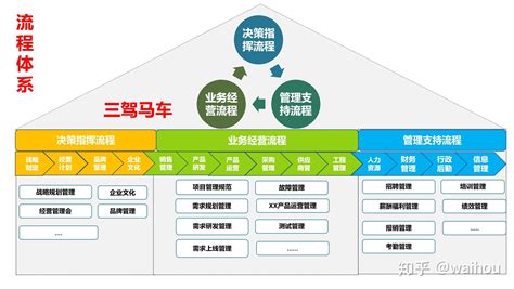 建筑行业项目管理软件有哪些?