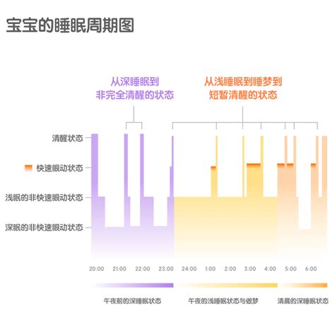 宝宝一吃奶就睡着了过会醒了又要吃为什么