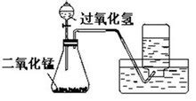 二氧化錳制取氧氣的過程