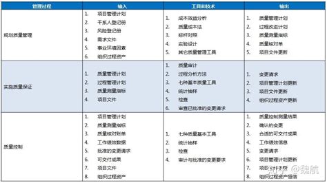 烟草十大管理体系是什么