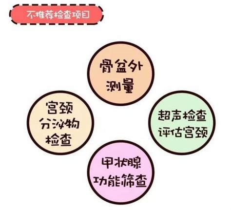 30周宫颈管长度参照表孕妇