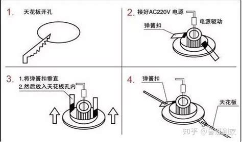 筒灯的开孔尺寸是什么意思?