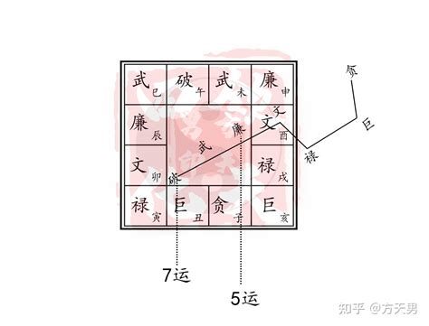 紫微斗数在线排盘