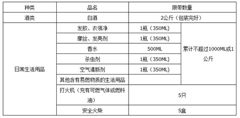 这种水果刀,可以带上飞机吗?