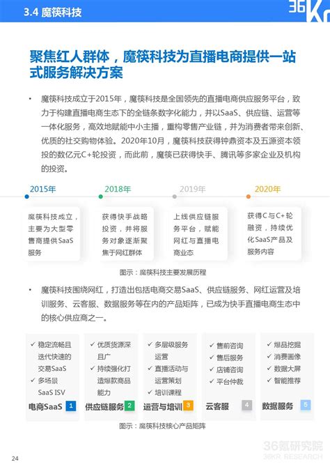 电商发展呈现什么趋势 洞察行业发展趋势