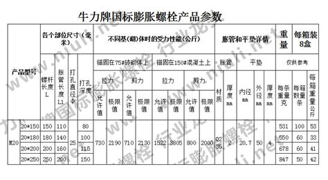 膨胀螺丝拉拔试验标准?