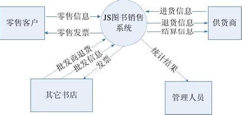 MATLAB综合课程设计计划书