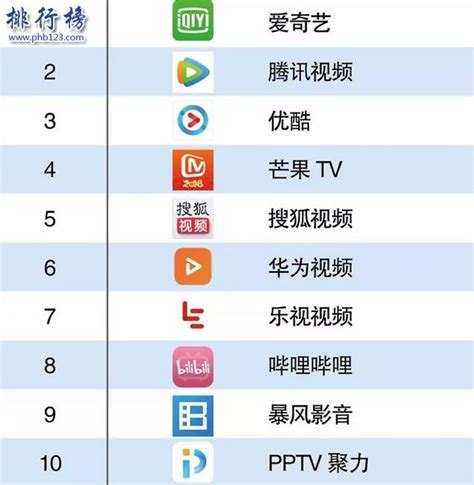 目前国内有些比较好的跑步软件可以推荐?