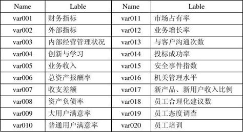 建筑装饰工程预算实训心得有哪些？