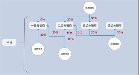 dms分销管理系统可以对数据做有效的分析吗?