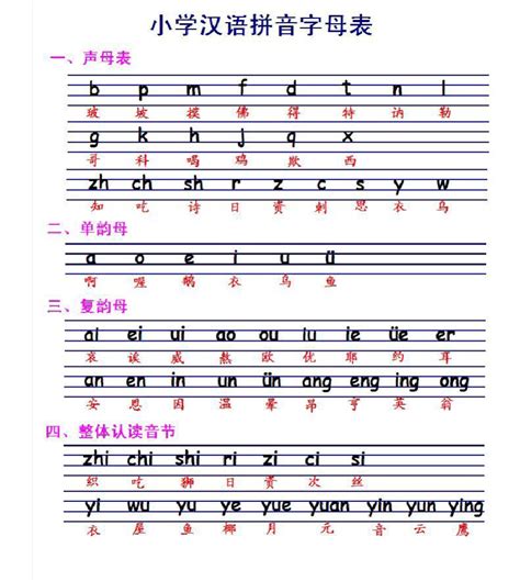 漢語拼音基本筆畫名稱及書寫順序,小學漢語拼音怎么寫