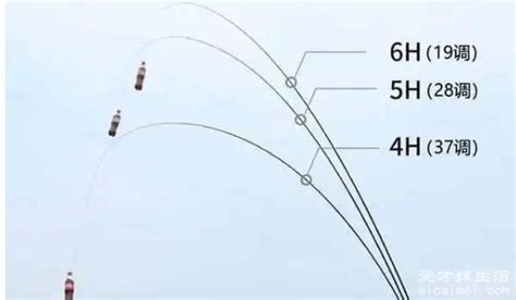 台钓竿超硬调和28调那个硬点