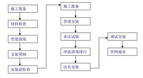 PVC毛細防排水板施工方法你懂么