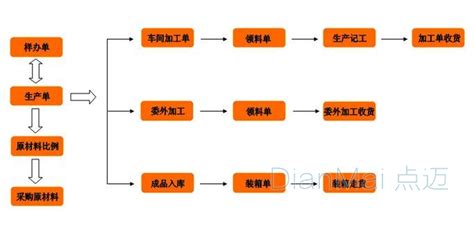 服装厂管理软件哪个好