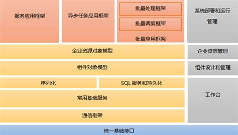 有哪些比较好用的软件框架