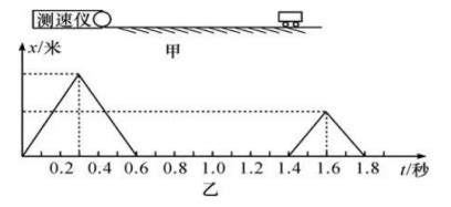 初二物理 声 测速仪前后次发出并接受超声波信号,然后根据两次信号的时间差,测出被测车辆的车速