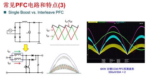 在金属设备厂里,一些文件资料里出现的英文PFC,PMP,POP,MSA,SIP,SOP,SPC表示什么意思啊?