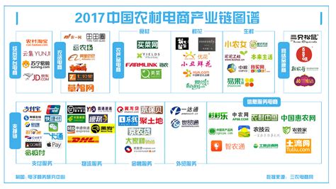电商才发展了十几年 为什么会有人认为已经饱和了