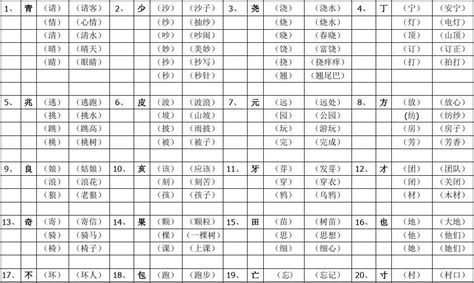 哪些是带有氵的偏旁并组词