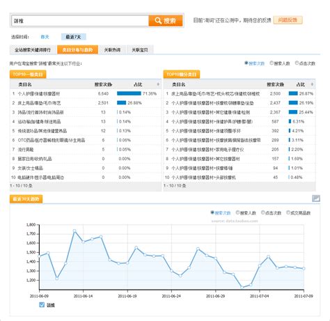 淘宝刷手号被降权,淘宝买家号降权可以消掉吗