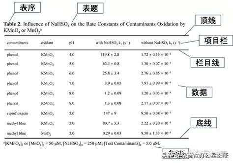 OTG 是什么意思?