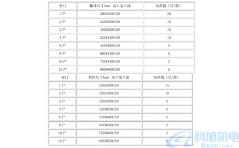 配電箱配電柜都有什么型號？