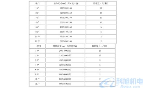 配电箱配电柜都有什么型号？