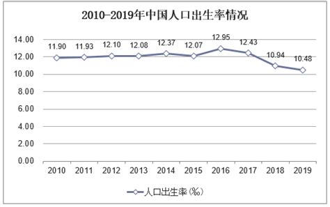 2022年生娃好不好