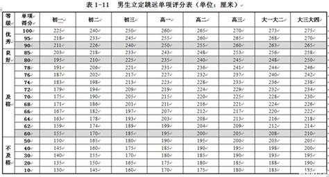 14岁初二男生身高