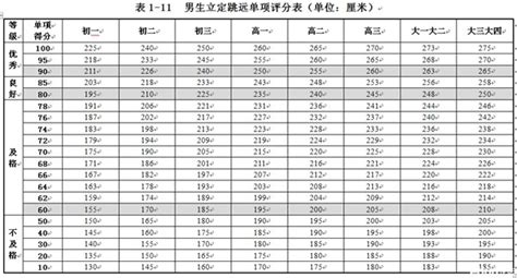 14岁初二男生身高