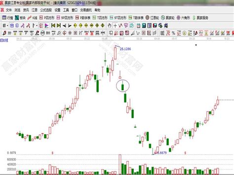 k线图怎么看基础图解