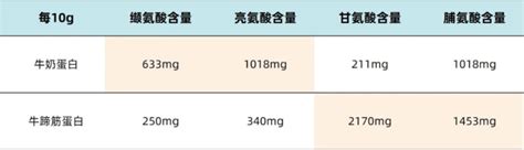 吃什么保护卵子质量