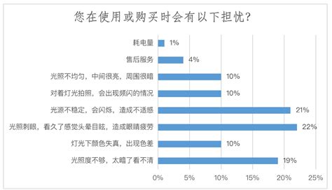 一般品質(zhì)比較好的護眼燈都是多少錢?