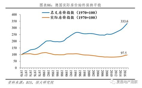 香港的房价收入比,为什么香港的房价那么高