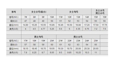 戒指大小怎么测量方法,戒指尺寸怎么量